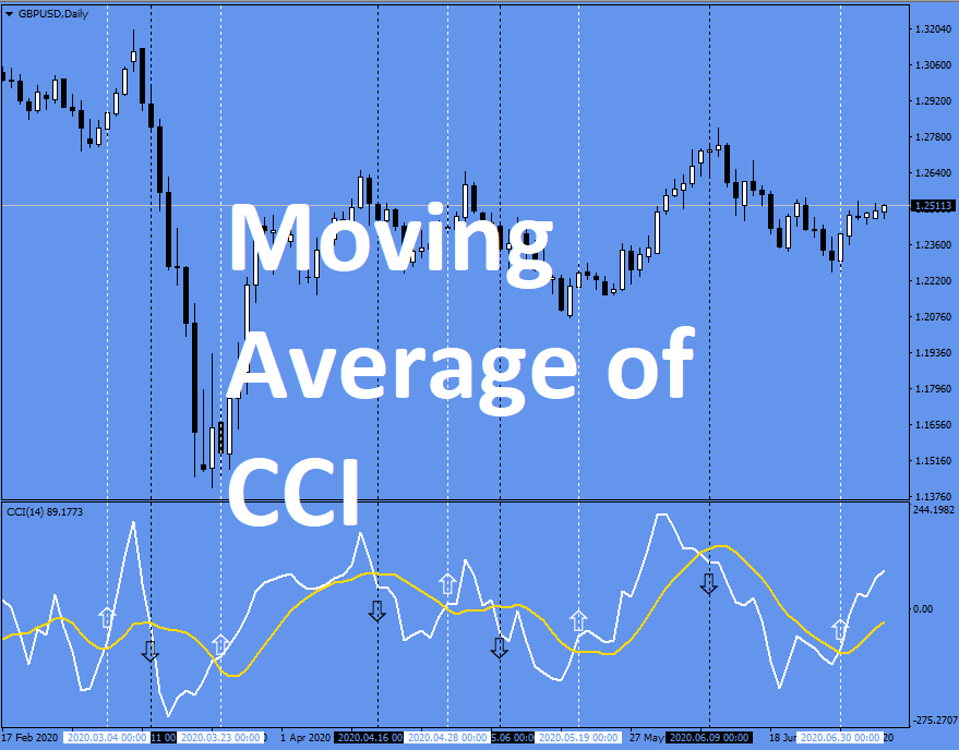 moving average channel indicator mt4