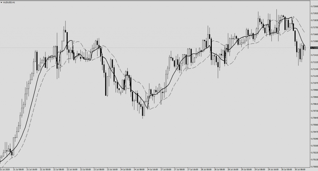 SSL Channel showing dominant signal