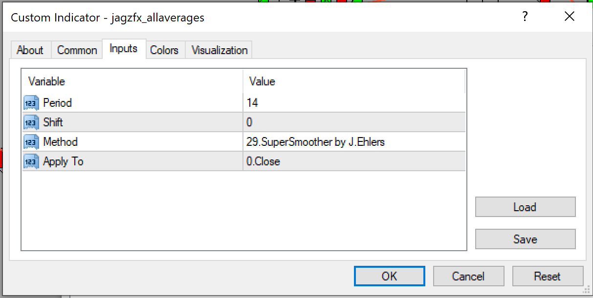 MT4 All Averages Indicator customized for use with JagzFX ONE Pin – JagzFX