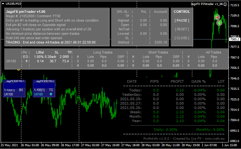 Picture of BOB Pin and pinTrader EA working on FTSE100