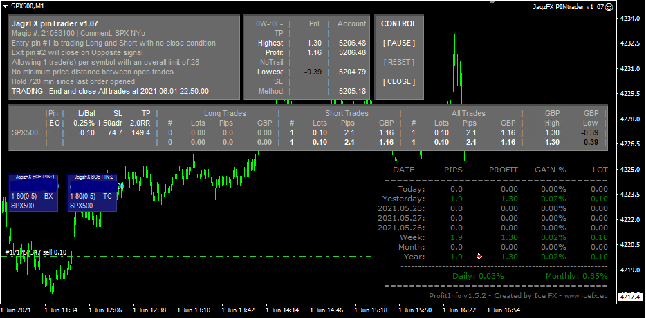 Picture of pinTrader trading SPX500