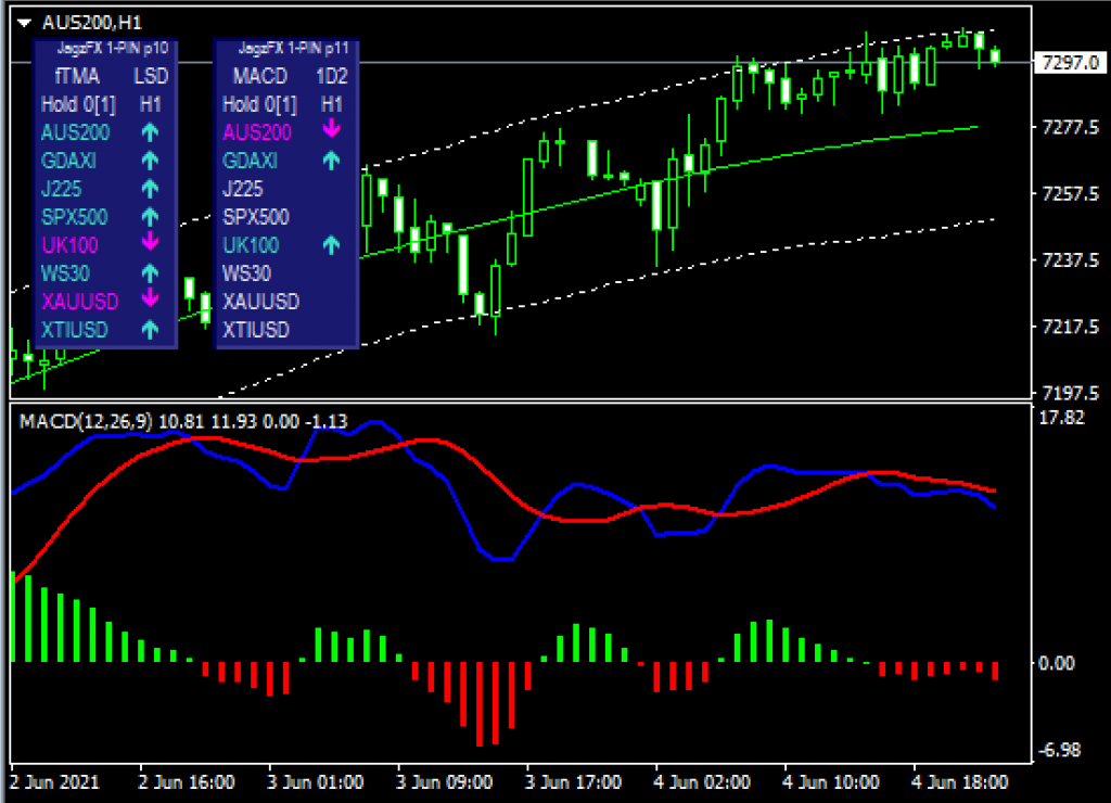 OnePin v1_08 new modes for 1-Line Direction and 2-Line Divergence