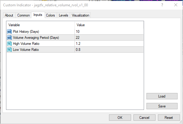 RVOL Indicator Settings